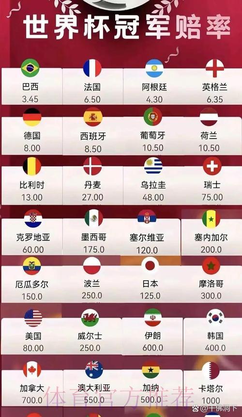 世界杯热门赔率实时在线追踪 世界杯热门赔率实时在线追踪