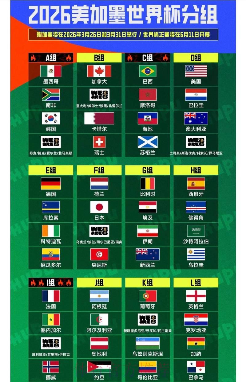 2026年世界杯在线滚球投注完整指南 2026年世界杯在线滚球投注完整指南