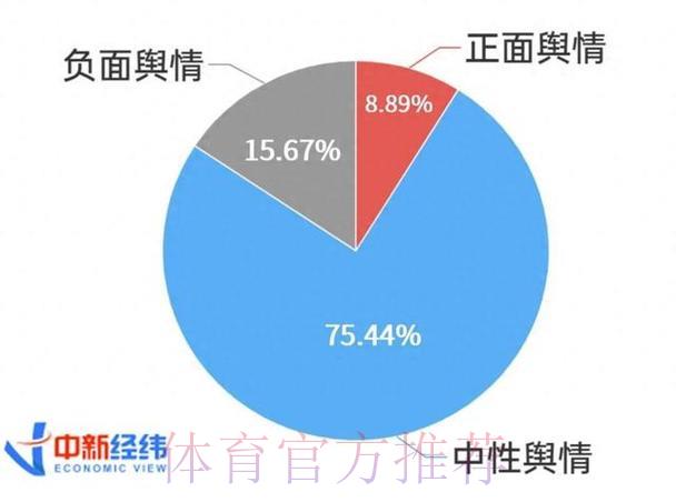 世界杯舆情分析:基于球迷情感的热点话题预测研究 世界杯舆情分析:基于球迷情感的热点话题预测研究