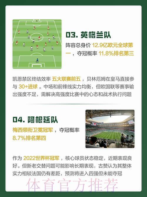 2026年世界杯高清官方预测完全指南 2026年世界杯高清官方预测完全指南