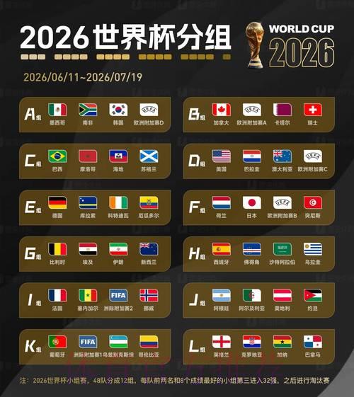 全面解读2026世界杯官方盘口最新动态与走势分析 全面解读2026世界杯官方盘口最新动态与走势分析