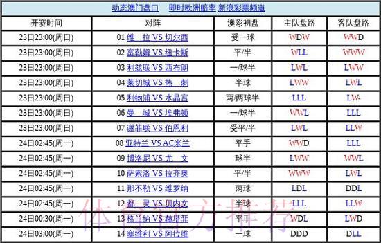 全面解读2026世界杯官方盘口最新动态与走势分析 全面解读2026世界杯官方盘口最新动态与走势分析