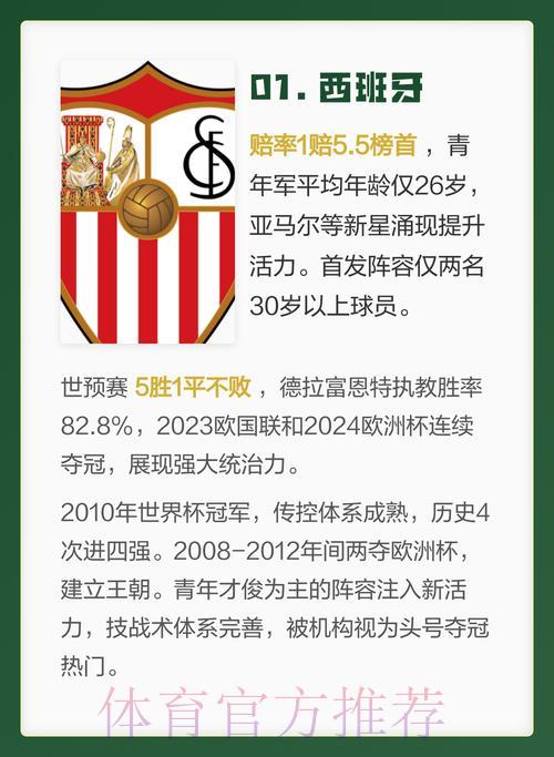 2026世界杯夺冠热门队伍全面盘点与深度解析 2026世界杯夺冠热门队伍全面盘点与深度解析