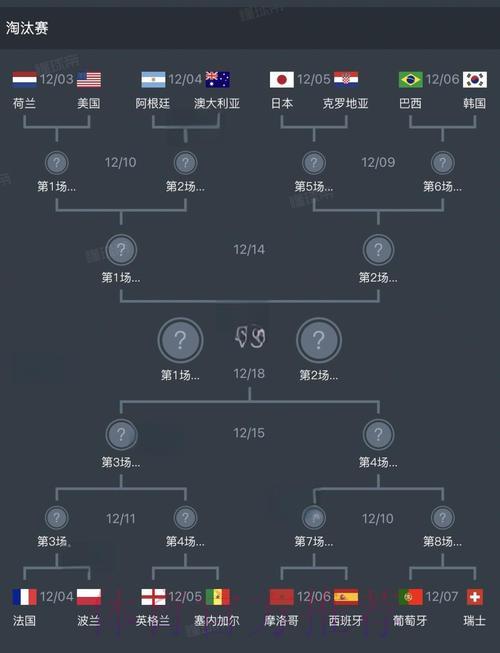 世界杯竞猜中备受青睐的热门球队