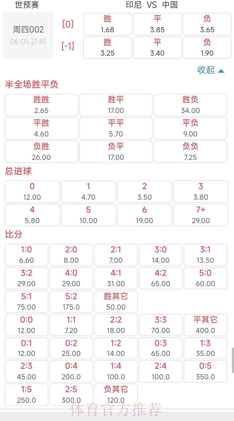 2026世界杯免费投注全站赔率盘口一览 2026世界杯免费投注全站赔率盘口一览