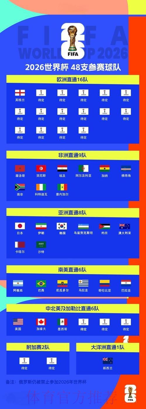 2026世界杯预测揭秘:顶级球星发挥如何左右比赛胜负 2026世界杯预测揭秘:顶级球星发挥如何左右比赛胜负