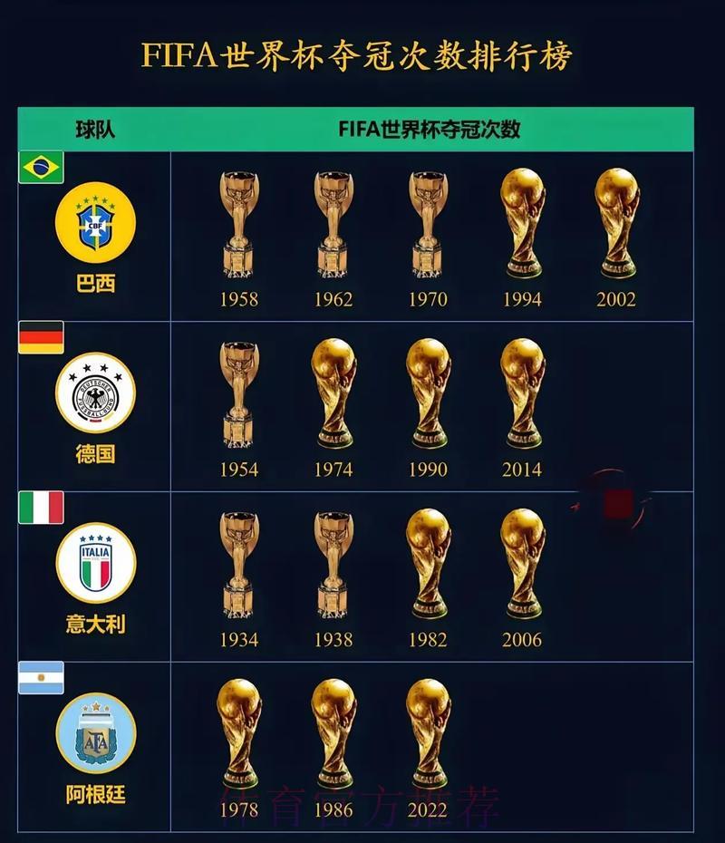 世界杯夺冠预测:数据模型揭示最终冠军归属 世界杯夺冠预测:数据模型揭示最终冠军归属